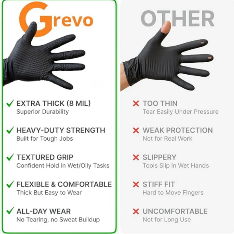 8Mil Heavy Duty Black Nitrile  - Nitrile Mechanic Glove review and price